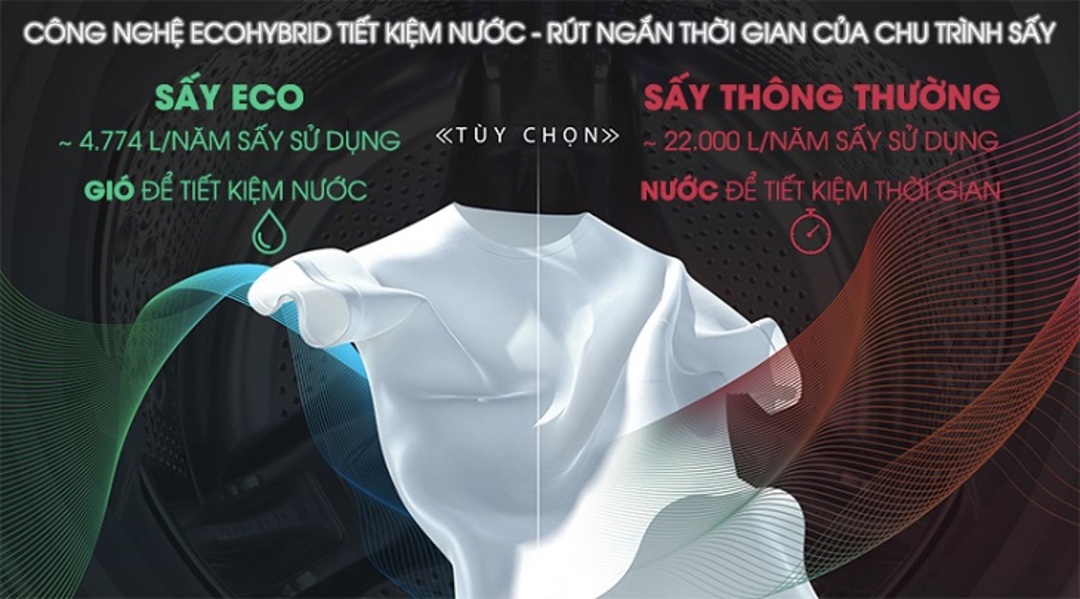 Điểm đặc biệt của chế độ sấy Eco Hybrid so với sấy thông thường