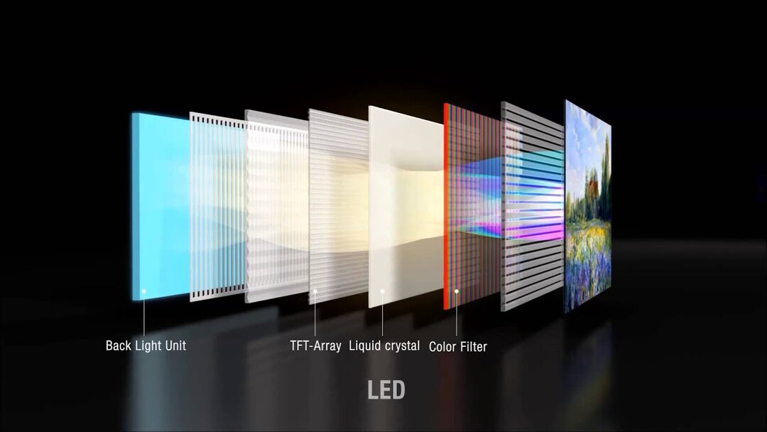 Lợi ích của công nghệ điểm ảnh Pixel Dimming