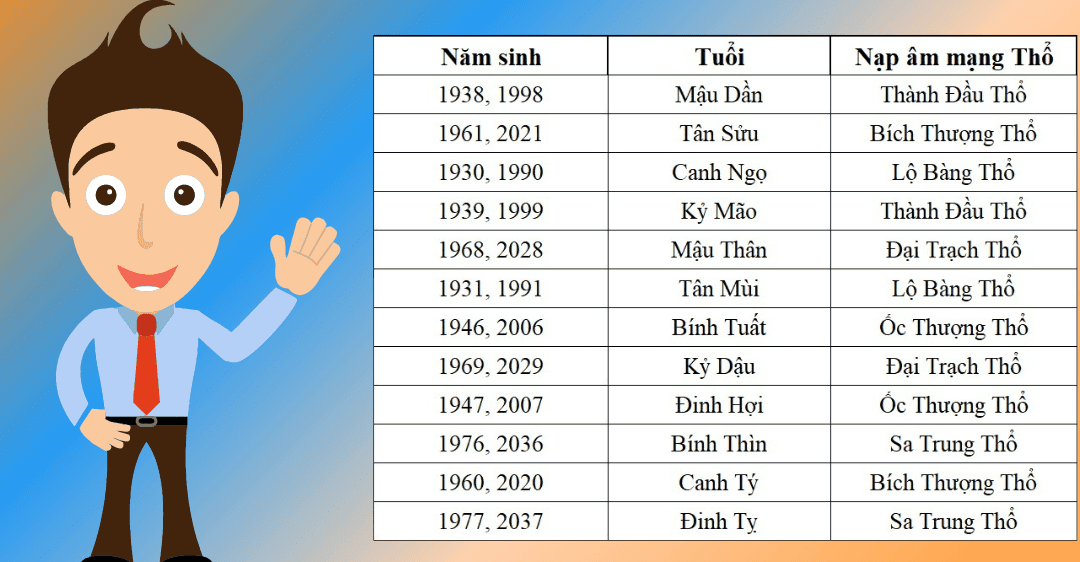 Lưu ý khi chọn số điện thoại đẹp là như thế nào