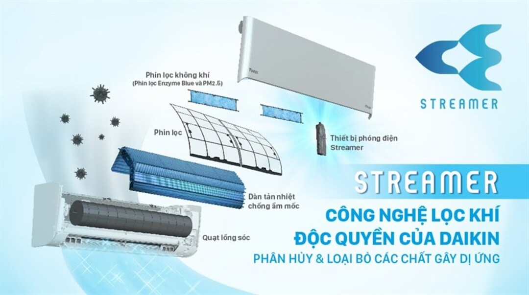 các loại Streamer diệt khuẩn hiện có trên thị trường
