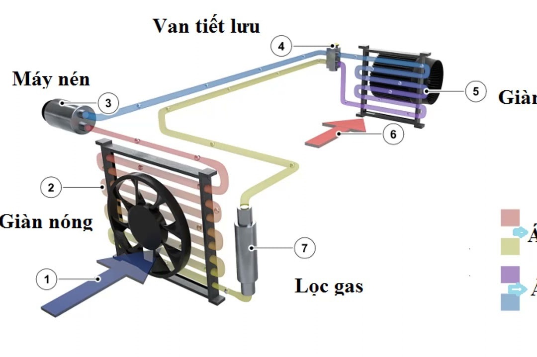 Cấu tạo của máy điều hòa
