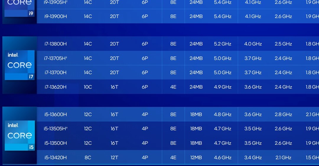 Điểm yếu của Intel Core i5 13420H
