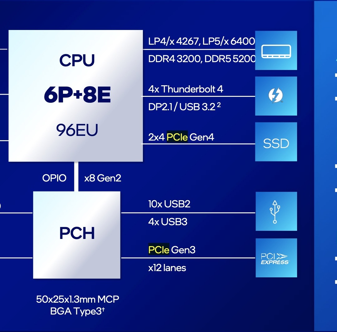 Intel Core i7 1355U