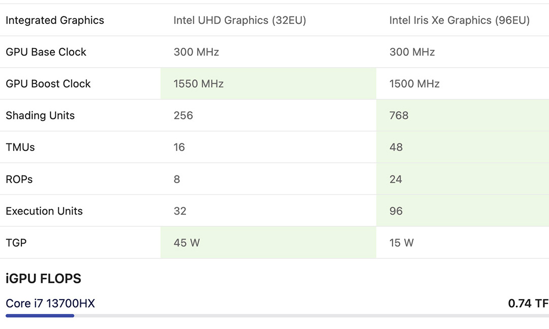 Intel Core i7-13700HX Sức mạnh đỉnh cao cho Laptop Gaming