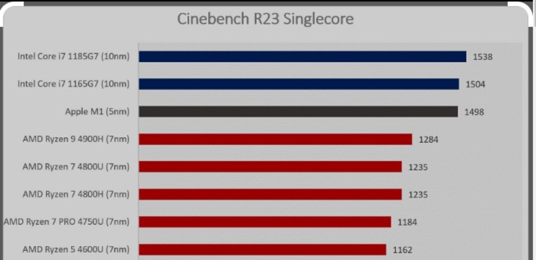 Kết quả của bài test Cinebench r23