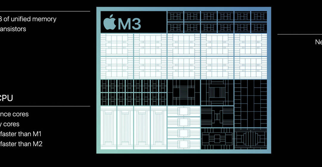 So sánh Apple M3 vs i5 13420H