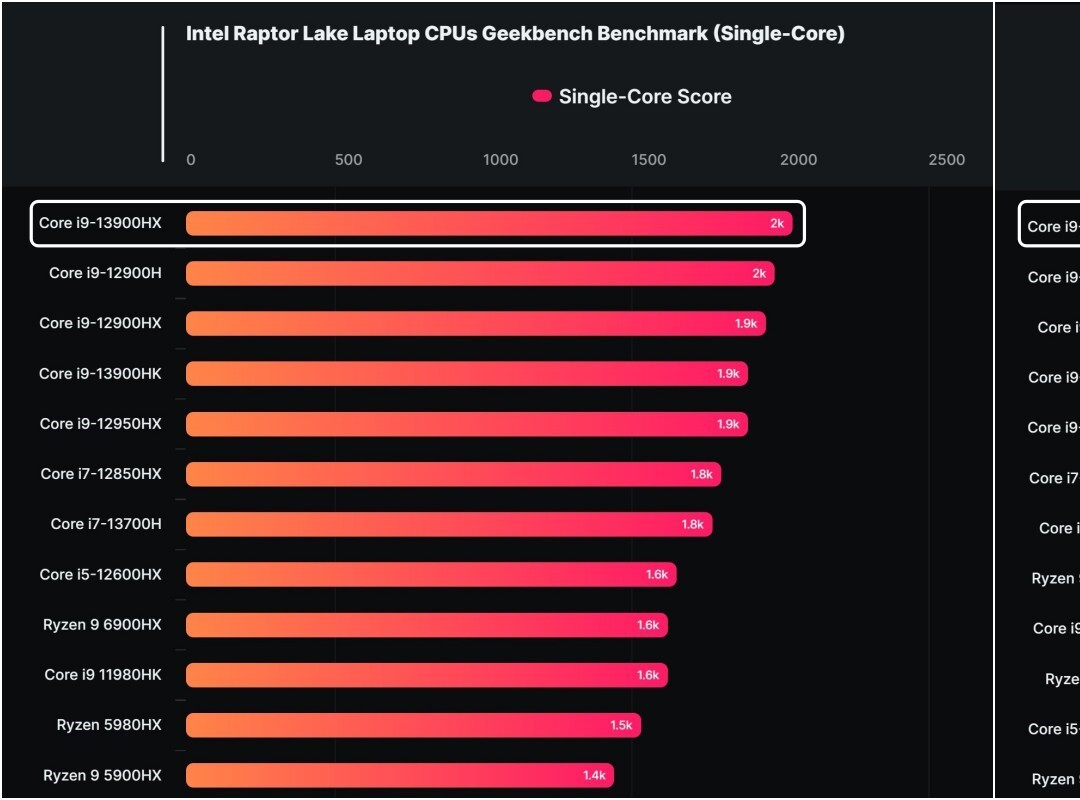 So sánh Intel Core i5 1335U vs i9 13900HX
