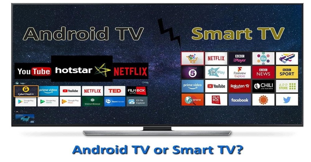 Tìm hiểu về Android tivi