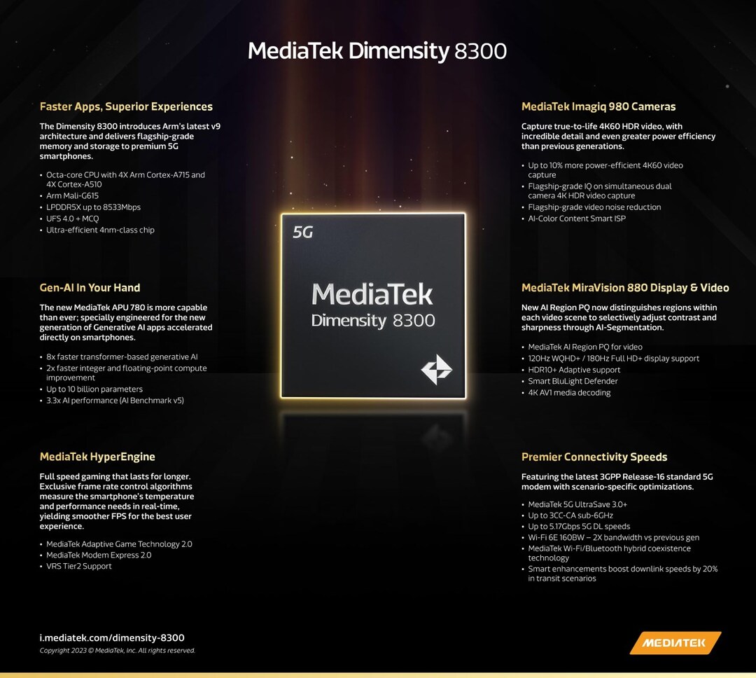 chip Dimensity 8300 có gì đột phá