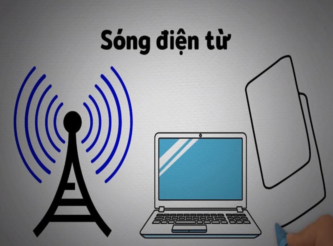 Nguyên tắc thu sóng điện từ dựa vào hiện tượng bức xạ sóng điện từ của mạch dao động hở