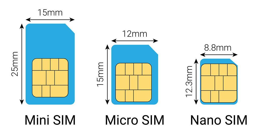 Nano SIM là gì