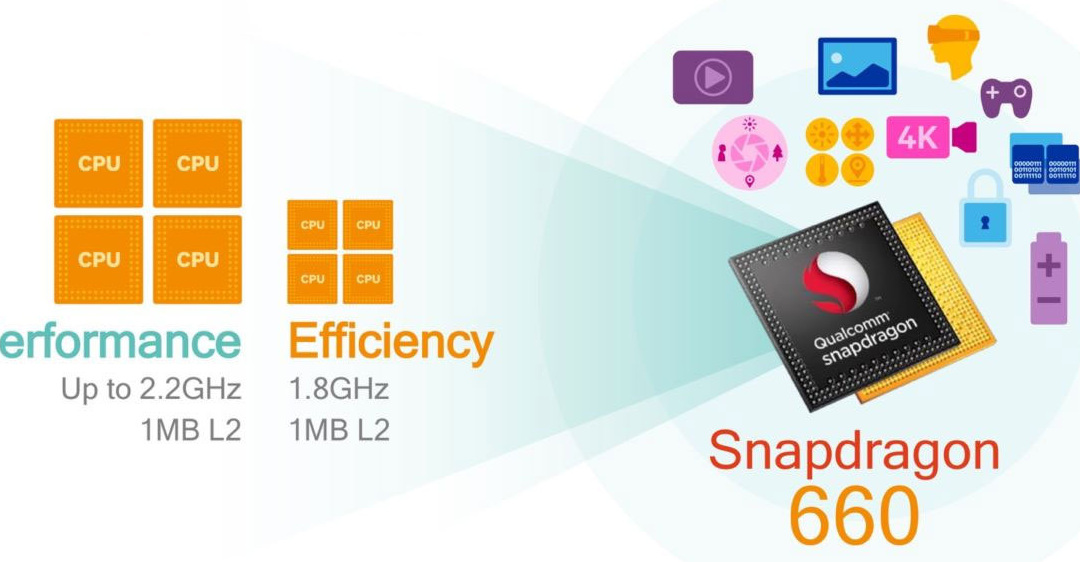 Tìm hiểu chip Snapdragon 660 dựa trên các tính năng hỗ trợ