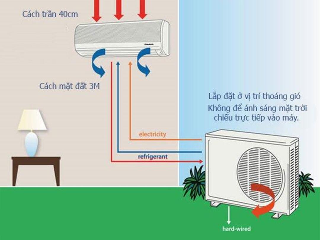 Cách lắp đặt điều hòa LG vừa tháo bước 2