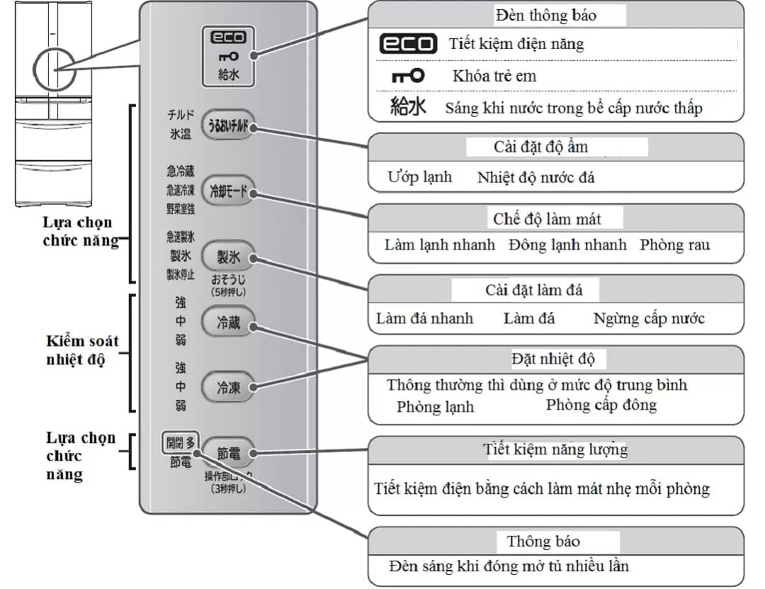 Hướng dẫn sử dụng tủ lạnh Hitachi nội địa đơn giản